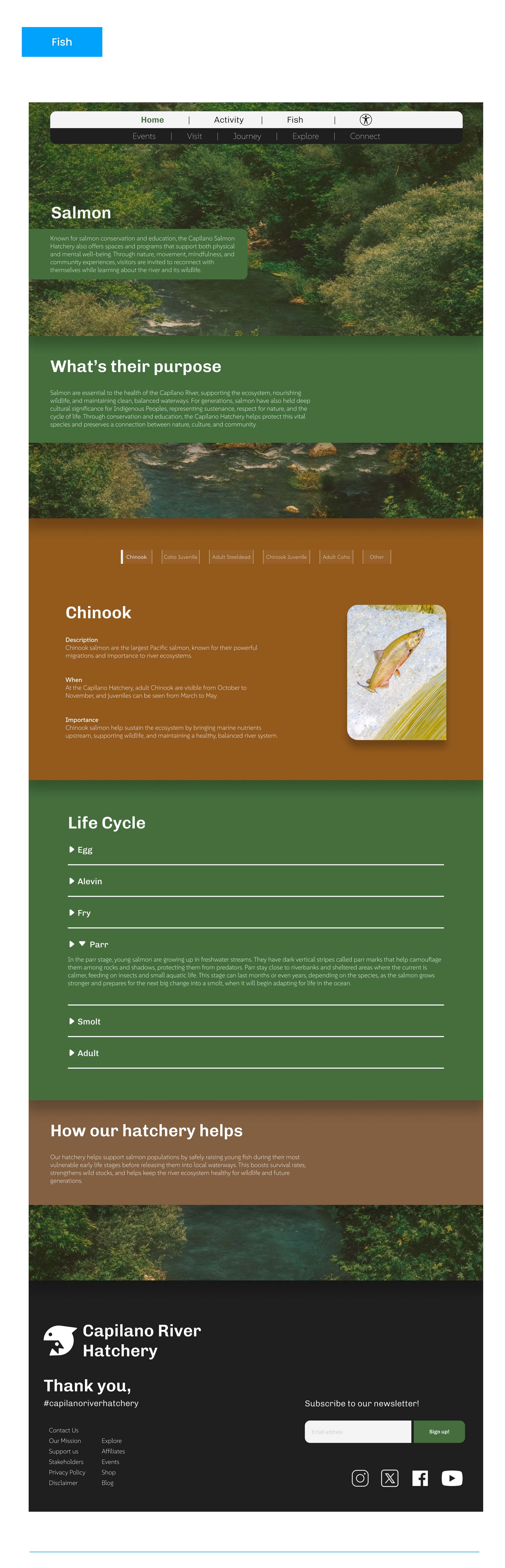The entire fish page